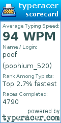 Scorecard for user pophium_520