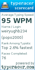 Scorecard for user popo2000