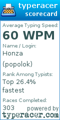 Scorecard for user popolok