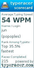 Scorecard for user popoples