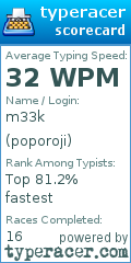 Scorecard for user poporoji