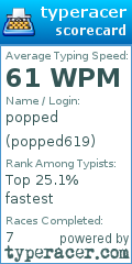 Scorecard for user popped619