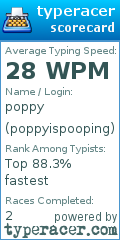 Scorecard for user poppyispooping