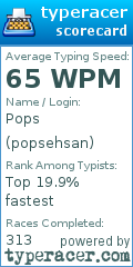 Scorecard for user popsehsan