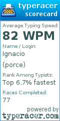 Scorecard for user porce