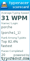 Scorecard for user porche1_1