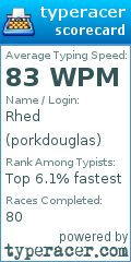 Scorecard for user porkdouglas