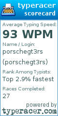 Scorecard for user porschegt3rs