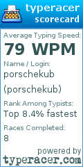 Scorecard for user porschekub