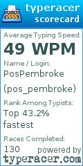 Scorecard for user pos_pembroke