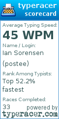 Scorecard for user postee