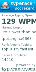 Scorecard for user potangina666