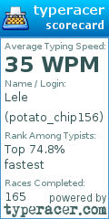 Scorecard for user potato_chip156