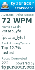 Scorecard for user potato_lyfe