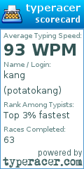 Scorecard for user potatokang