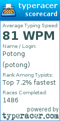 Scorecard for user potong