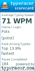Scorecard for user potst