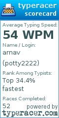 Scorecard for user potty2222