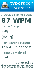 Scorecard for user poug