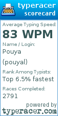 Scorecard for user pouyal