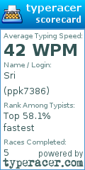 Scorecard for user ppk7386