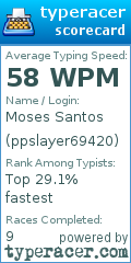 Scorecard for user ppslayer69420