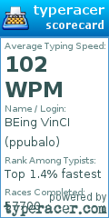 Scorecard for user ppubalo