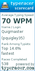 Scorecard for user pquigley35