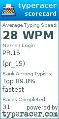Scorecard for user pr_15