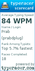 Scorecard for user prabdplug