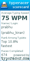 Scorecard for user prabhu_kiran