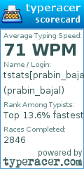 Scorecard for user prabin_bajal
