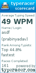 Scorecard for user prabinyadav