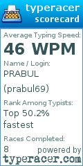 Scorecard for user prabul69