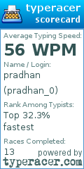 Scorecard for user pradhan_0