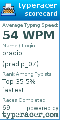 Scorecard for user pradip_07