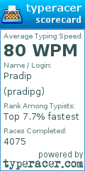 Scorecard for user pradipg