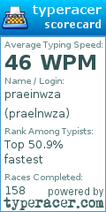 Scorecard for user praelnwza