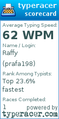Scorecard for user prafa198