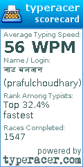 Scorecard for user prafulchoudhary