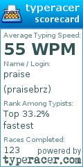 Scorecard for user praisebrz