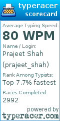 Scorecard for user prajeet_shah