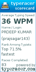 Scorecard for user prajsagar143