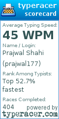 Scorecard for user prajwal177