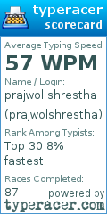 Scorecard for user prajwolshrestha