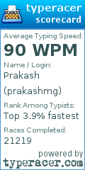 Scorecard for user prakashmg