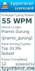 Scorecard for user pramis_gurung