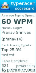 Scorecard for user pranav14