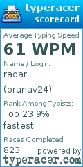 Scorecard for user pranav24