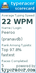Scorecard for user pranavdb